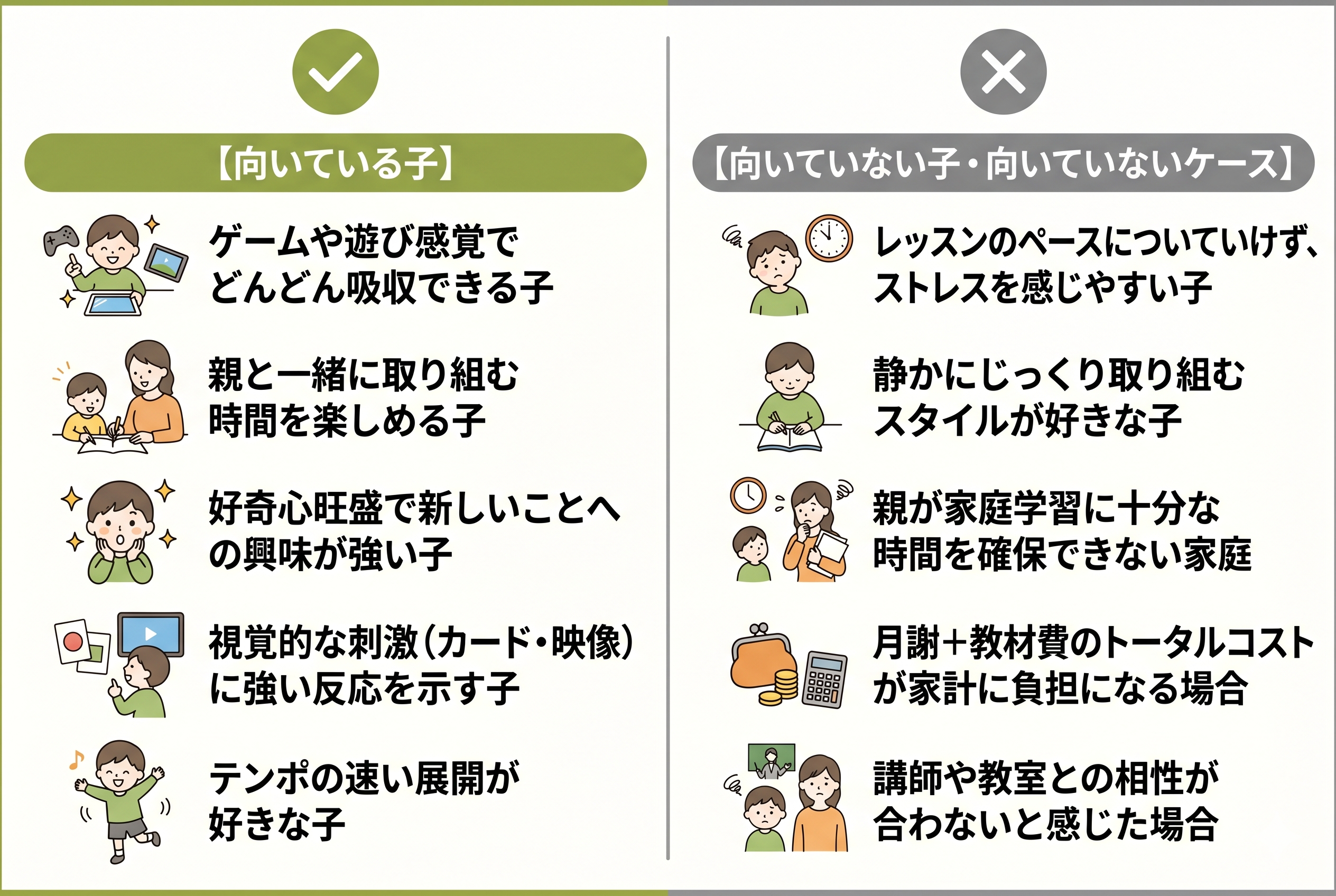 七田式・EQWELチャイルドアカデミーが向いている子と向いていない子の比較図解