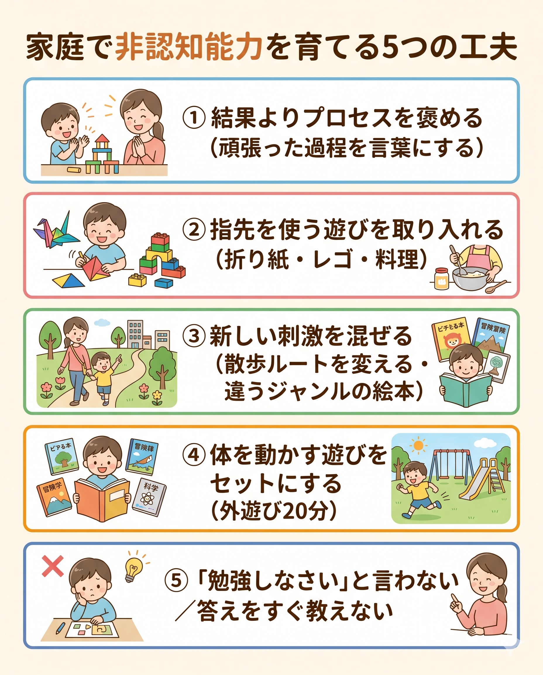 家庭で非認知能力を育てる5つの工夫の図解