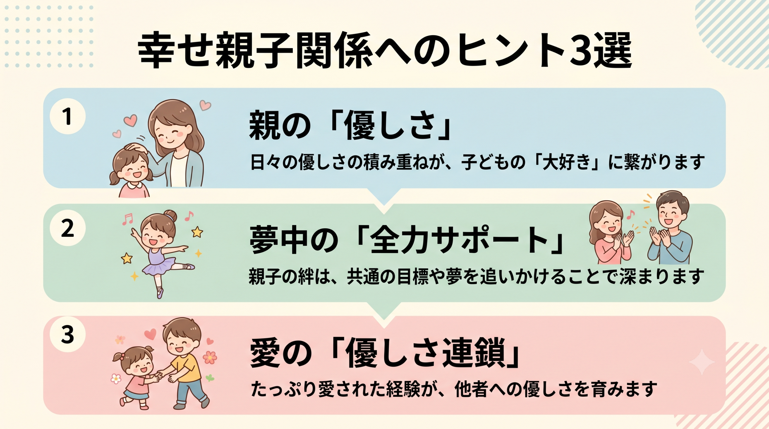「ママ大好き!」と言う小6女子の親子に学んだ、いい親子関係3つのヒント(親の優しさ・夢中の全力サポート・優しさの連鎖)の図解