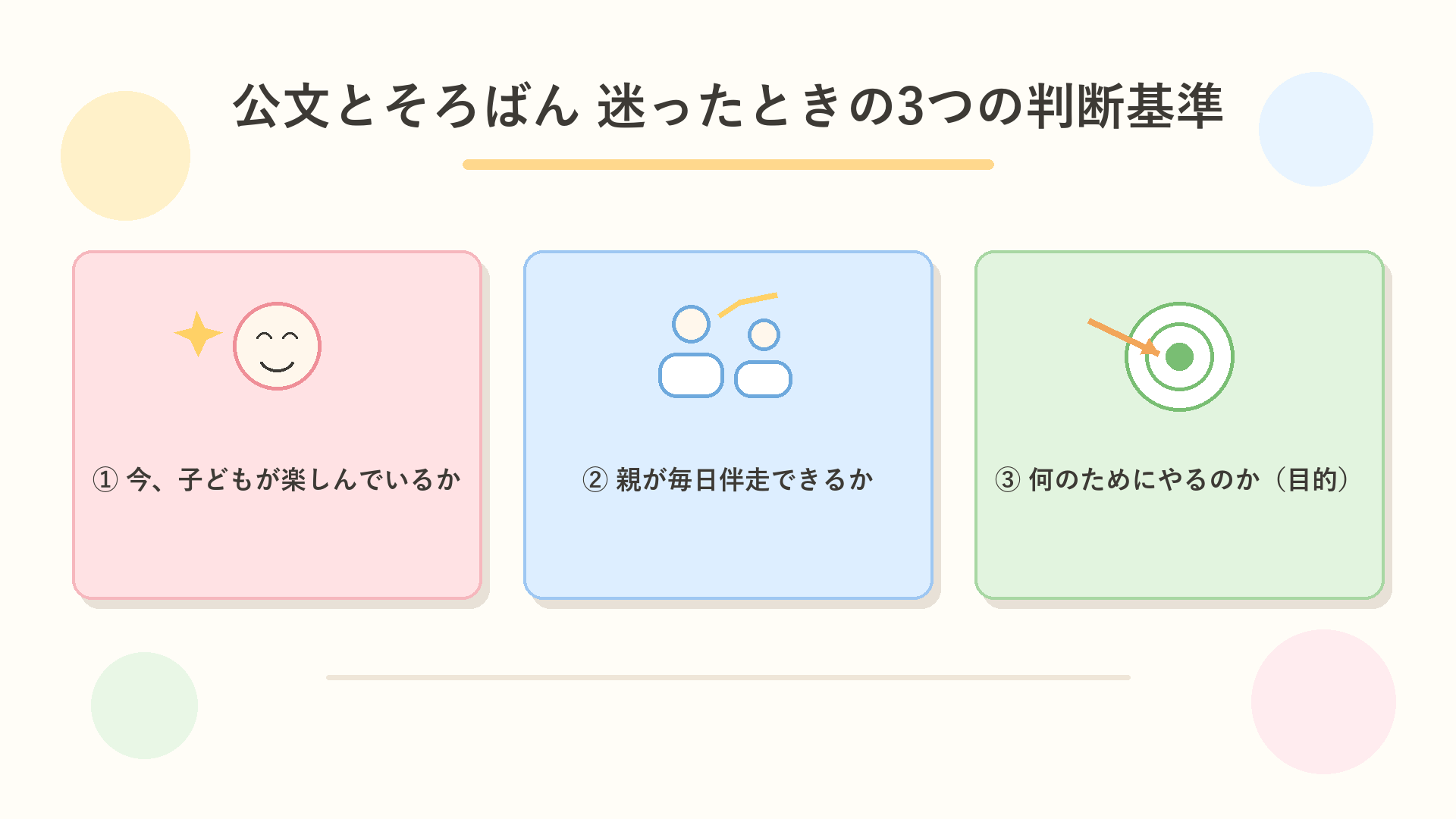 公文とそろばんで迷ったときの3つの判断基準(子どもが楽しんでいるか・親が毎日伴走できるか・何のためにやるのか)の図解